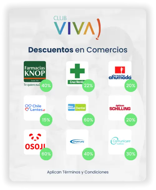 Descuentos en Comercios mediante Club Viva